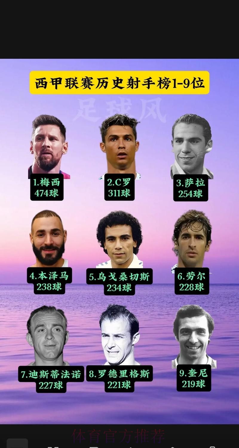 本泽马5轮6球5助 高居西甲射手榜和助攻榜头名 本泽马5轮6球5助 高居西甲射手榜和助攻榜头名